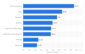 Future of marketing