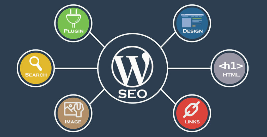 Tips and Best Practices for WordPress SEO