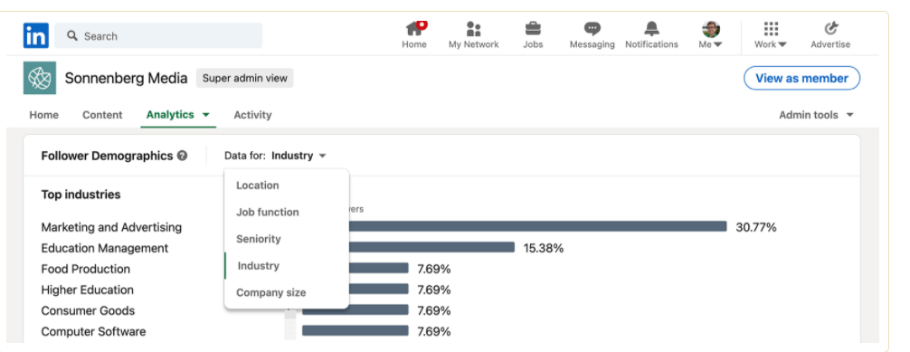 Linkedin content Strategy