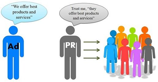 Difference between Advertisement and PR